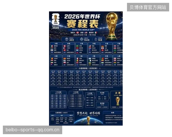 2026年世界杯分组中葡萄牙被看作“抽签赢家”之一